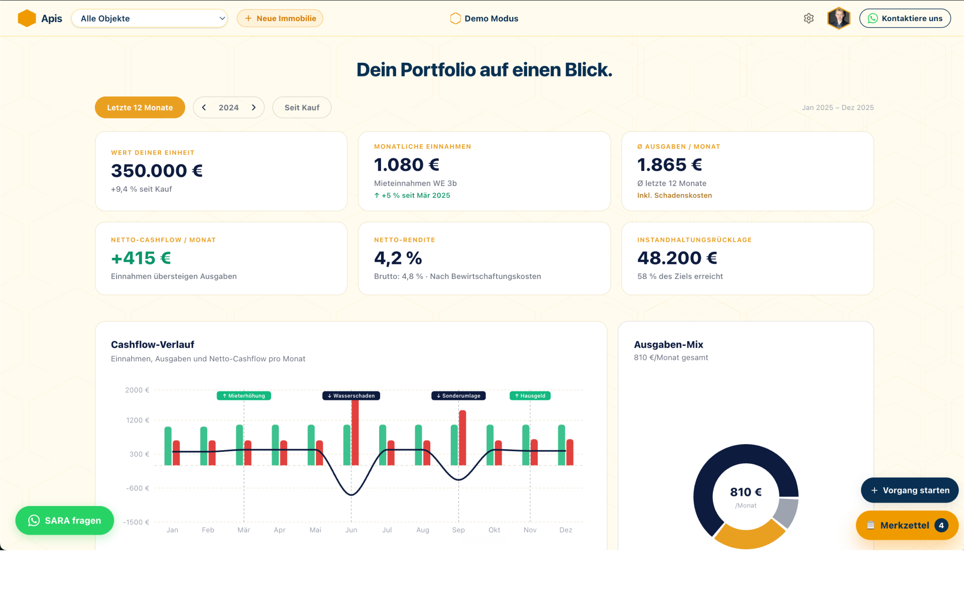 Apis WEG-Dashboard